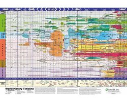 World History Timeline Giant — cadeau in Boeken