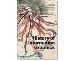 History of Information Graphics — cadeau in Boeken