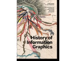 History of Information Graphics — cadeau in Boeken