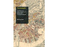 History and Foundations of Information Science - The Infographic — cadeau in Boeken